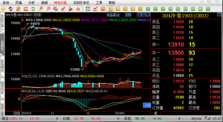 2019年1月18日买钢乐日评 节前可能被忽视的上涨机会