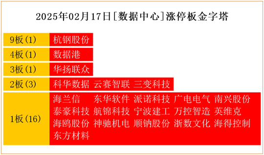 华为概念与机器人概念领涨三市，东方联众缘何成为市场焦点？